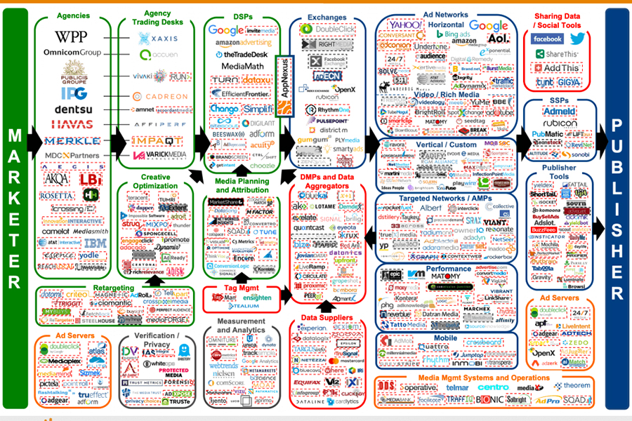 Display Lumascape 2020